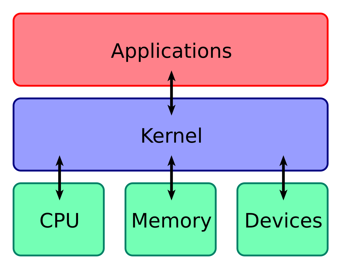 Over-abstracted kernel representation (placeholder)